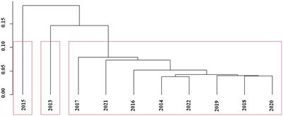 Comprehensive evaluation of the effectiveness of <mark class="highlighted">endemic disease</mark> prevention and control in Jiangsu Province, China, 2013–2022